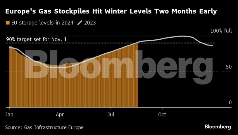 fysiko aerio bloomberg