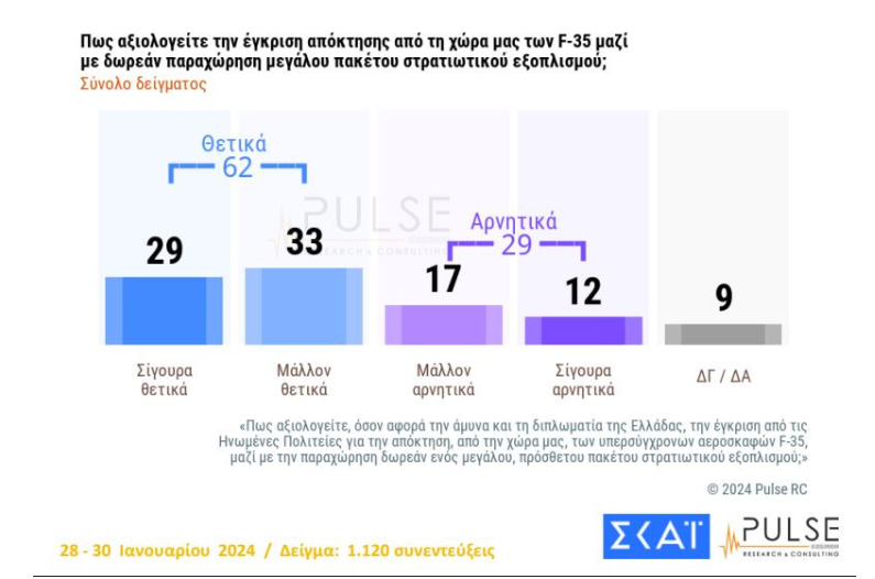 f35 poll