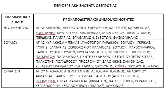 ktimatologio122a