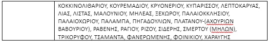 ktimatologio122b