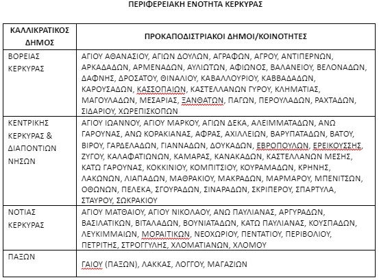 ktimatologio122c