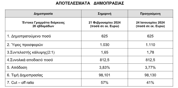 oddhx apotelesmata entoka 26evdomadon