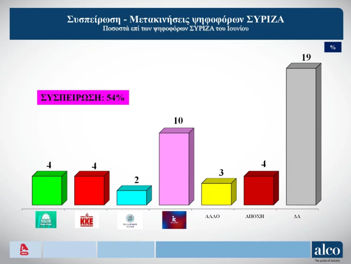 ssyr