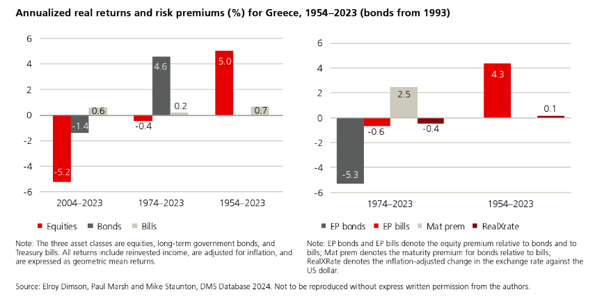 ubs greece