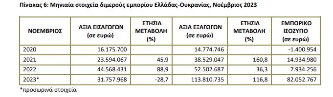 Ουκρανια