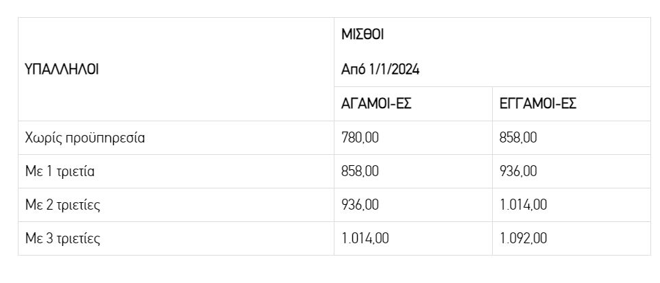 μισθος 2