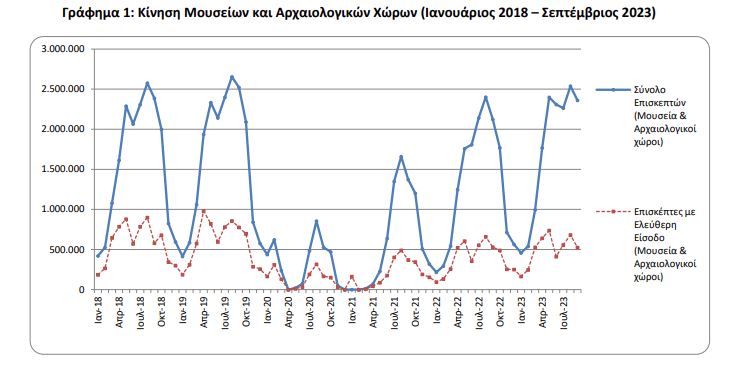 μουσεια