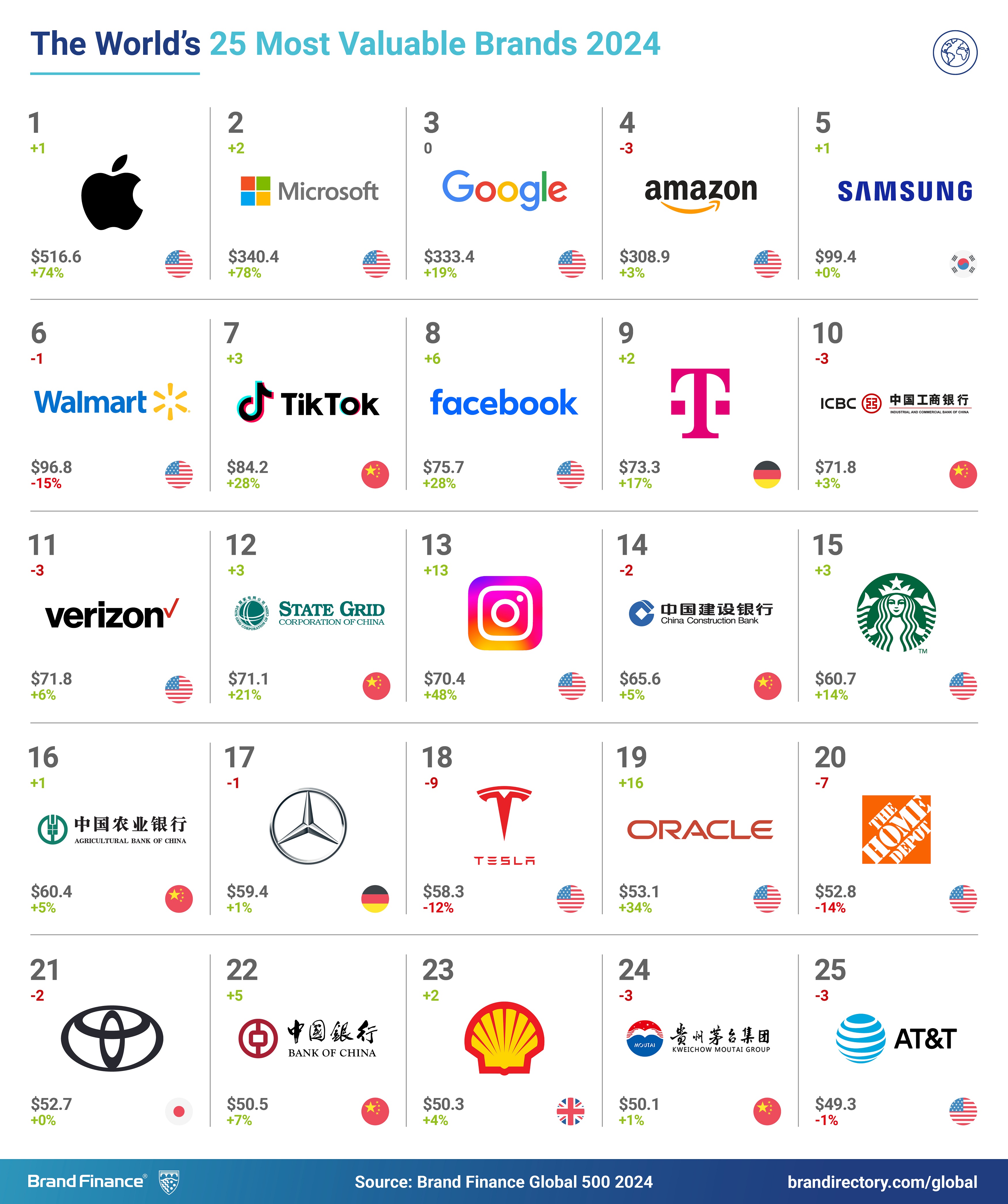 240117 Grafik BF Global 500 Top25