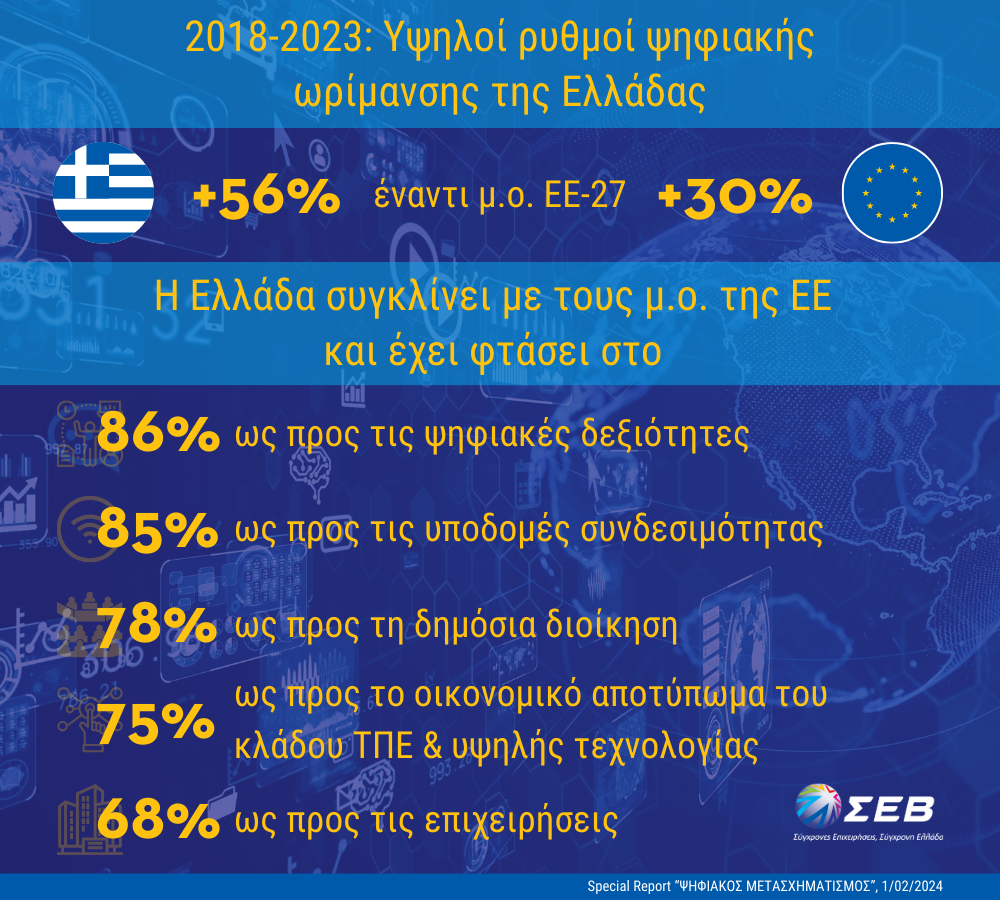 SR SEV DMI2023 1