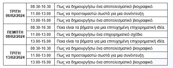 dypa 1