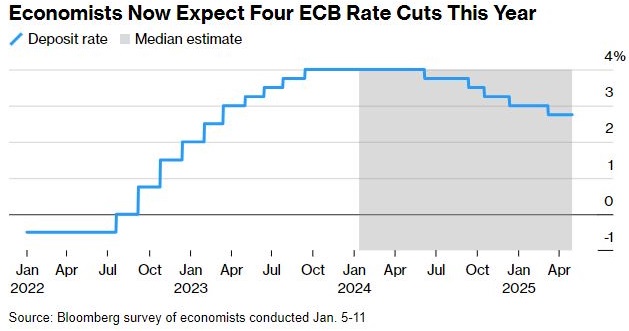 ecb