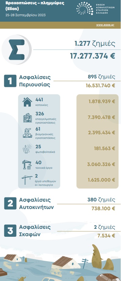 eliasinfo