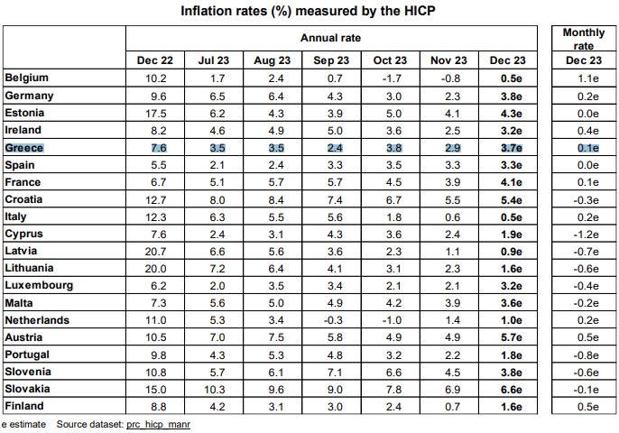 inflationIN