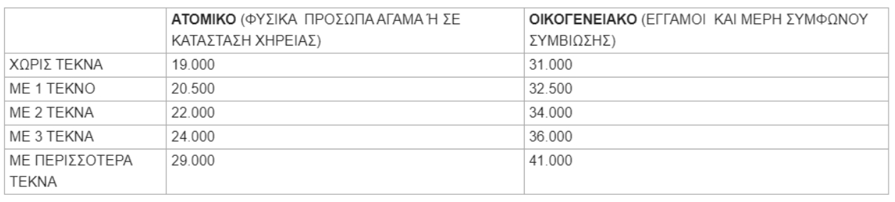 tourismos gia olous