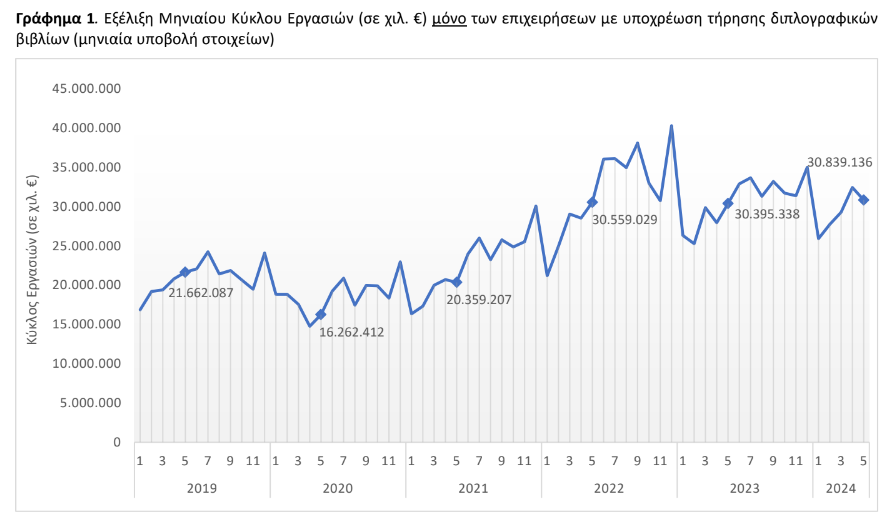 elstat kyklos ergasion