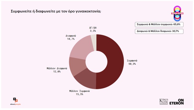 gynaikoktonia117a