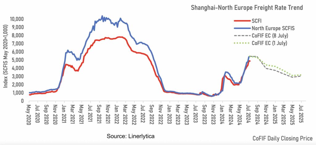 linerlytica freights