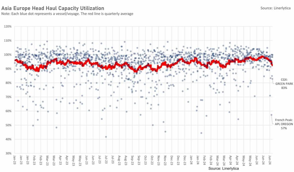linerlytica utilization