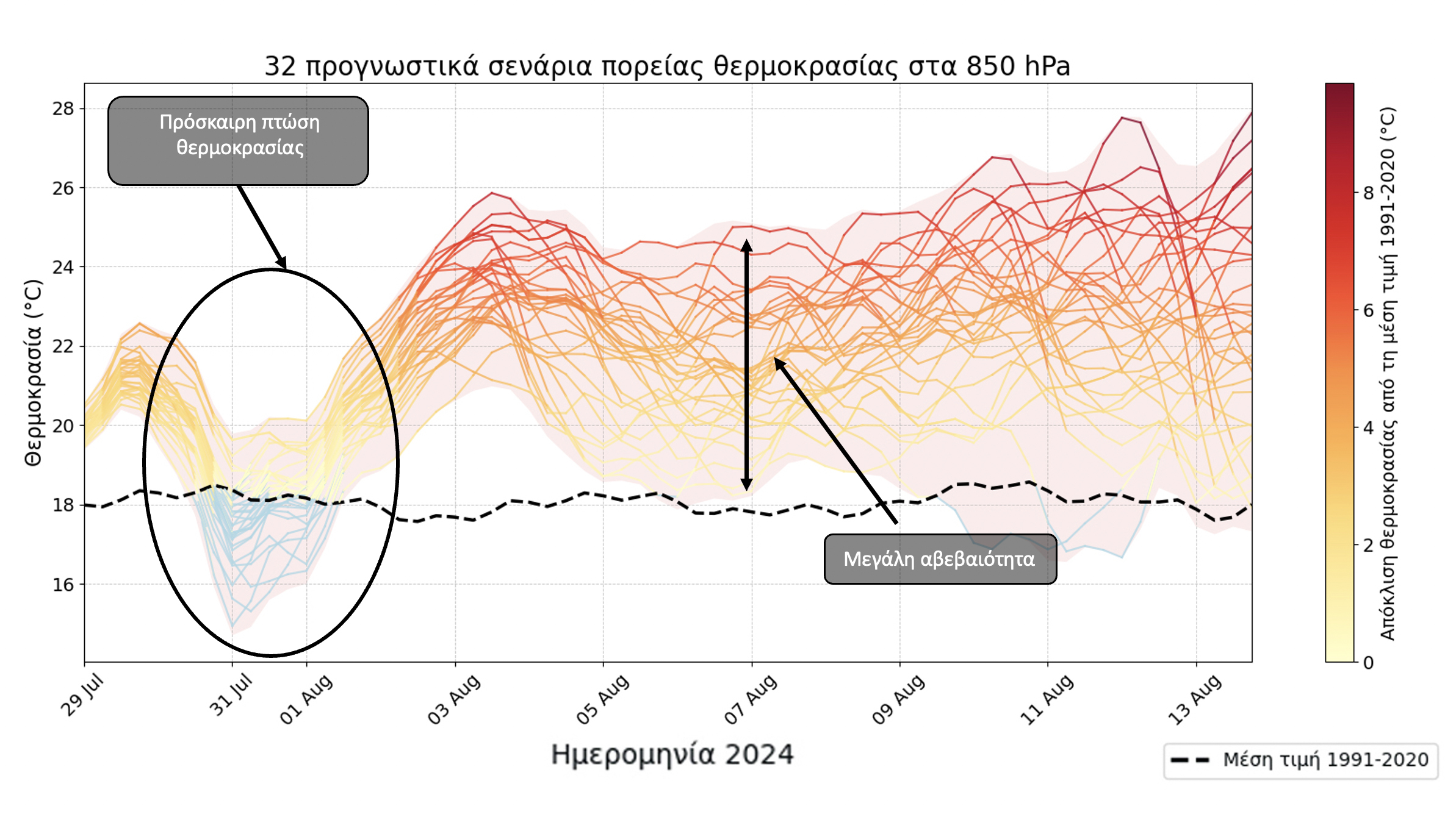 meteoIN297
