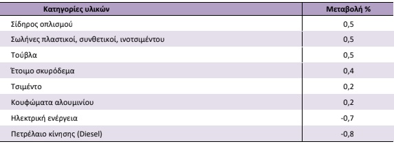 ylikakataskevisINb