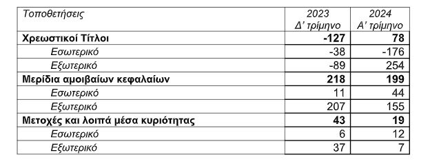 Tte1