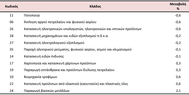 biomixania146b
