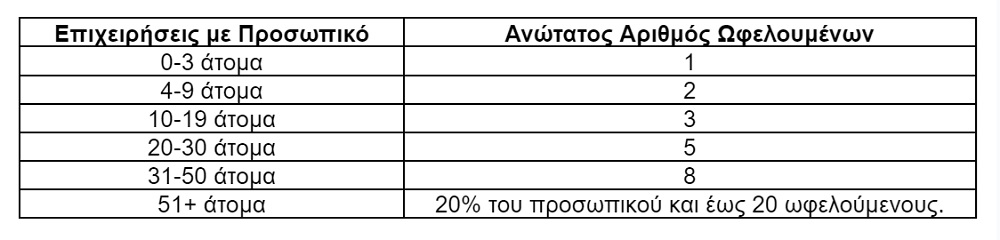 dypa empeiria