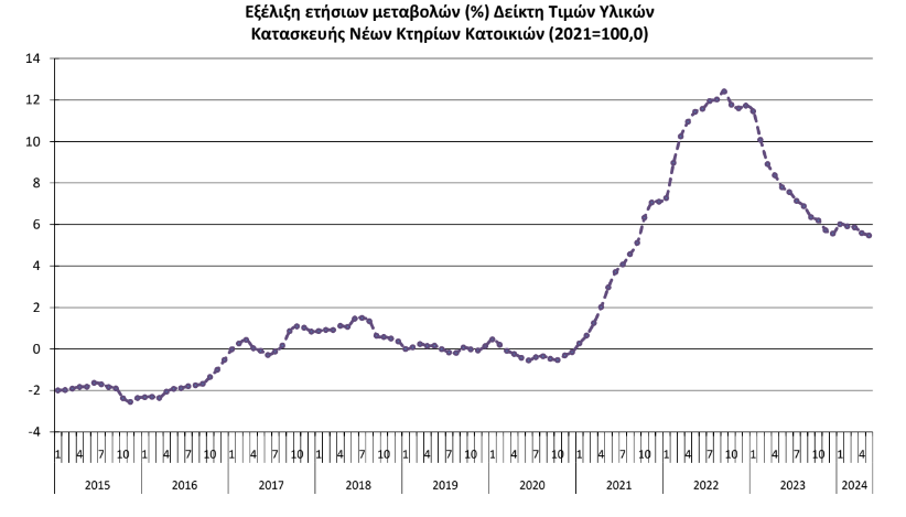 elstat domika ylika