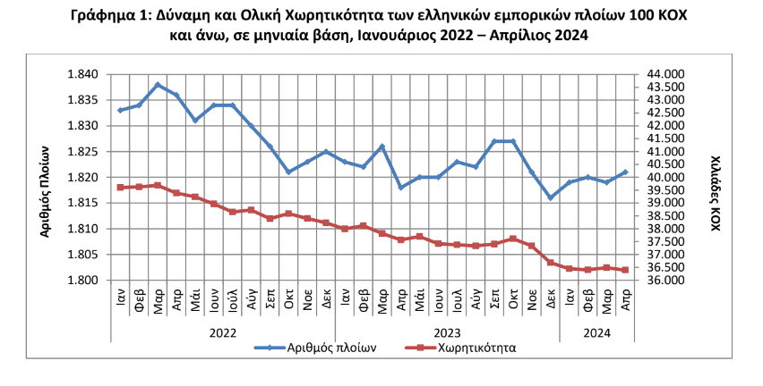 elstat emporikos stolos