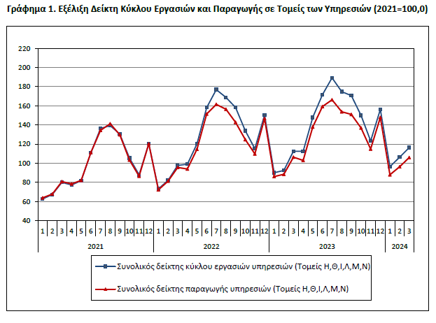 elstat yphresies grafima