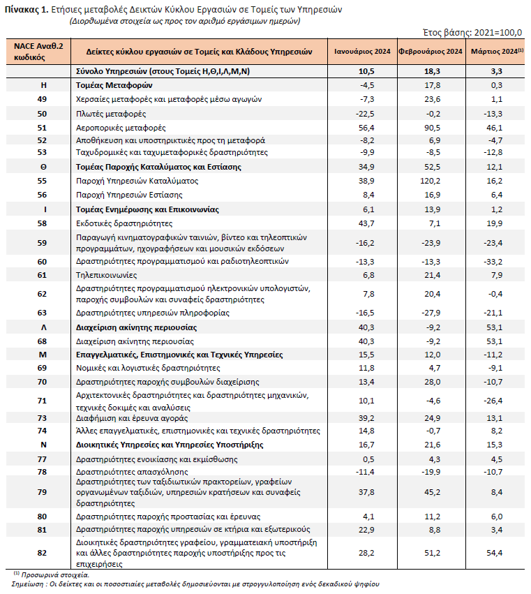 elstat yphresies pinakas1