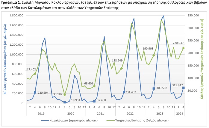 elstat186