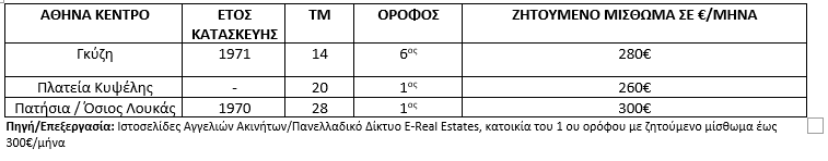 enoikia1