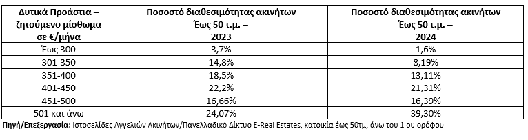 enoikia2