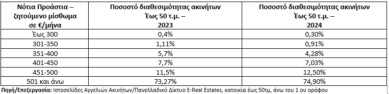 enoikia3