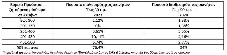 enoikia4