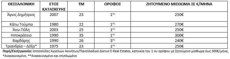 enoikia6