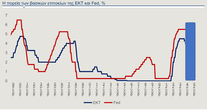 epitokia ekt fed