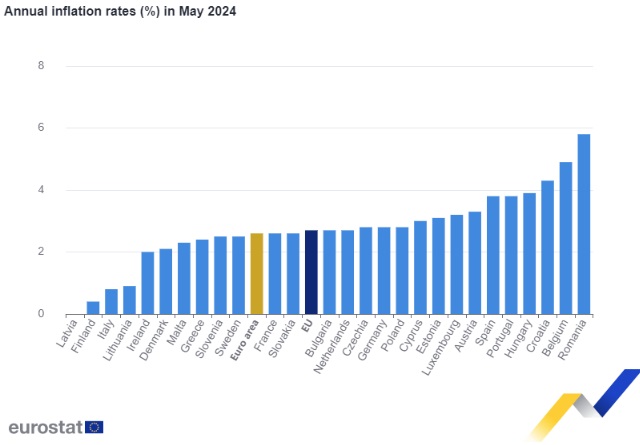 eurostat