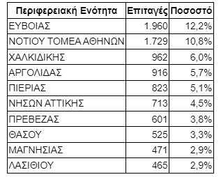 koinonikos tourismos pinakas