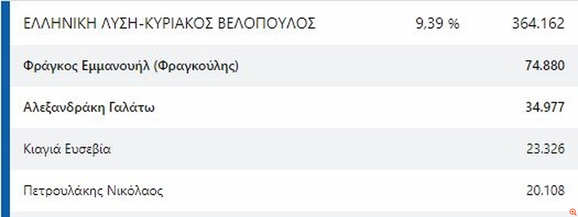 stavroi elliniki lisi