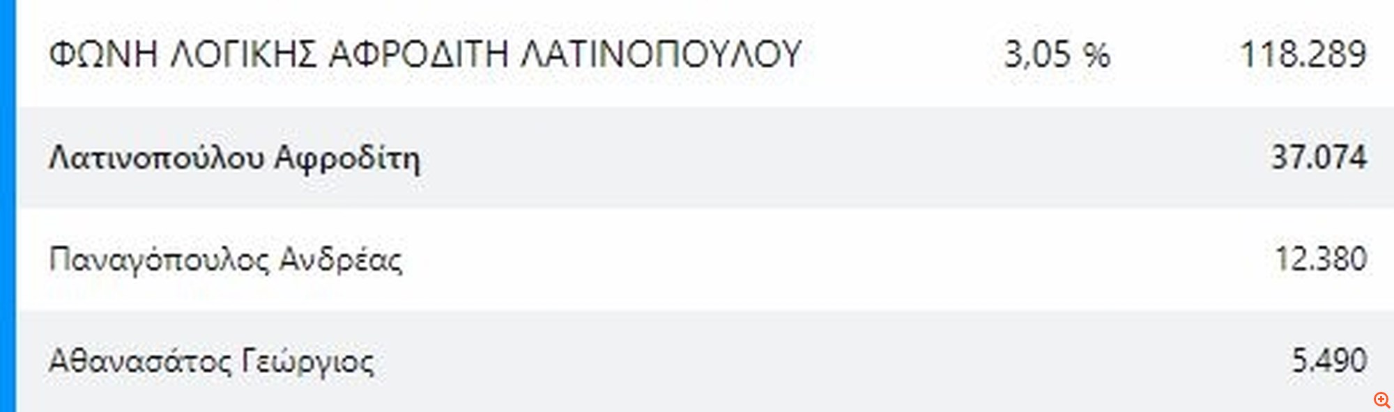 stavroi latinopoulou