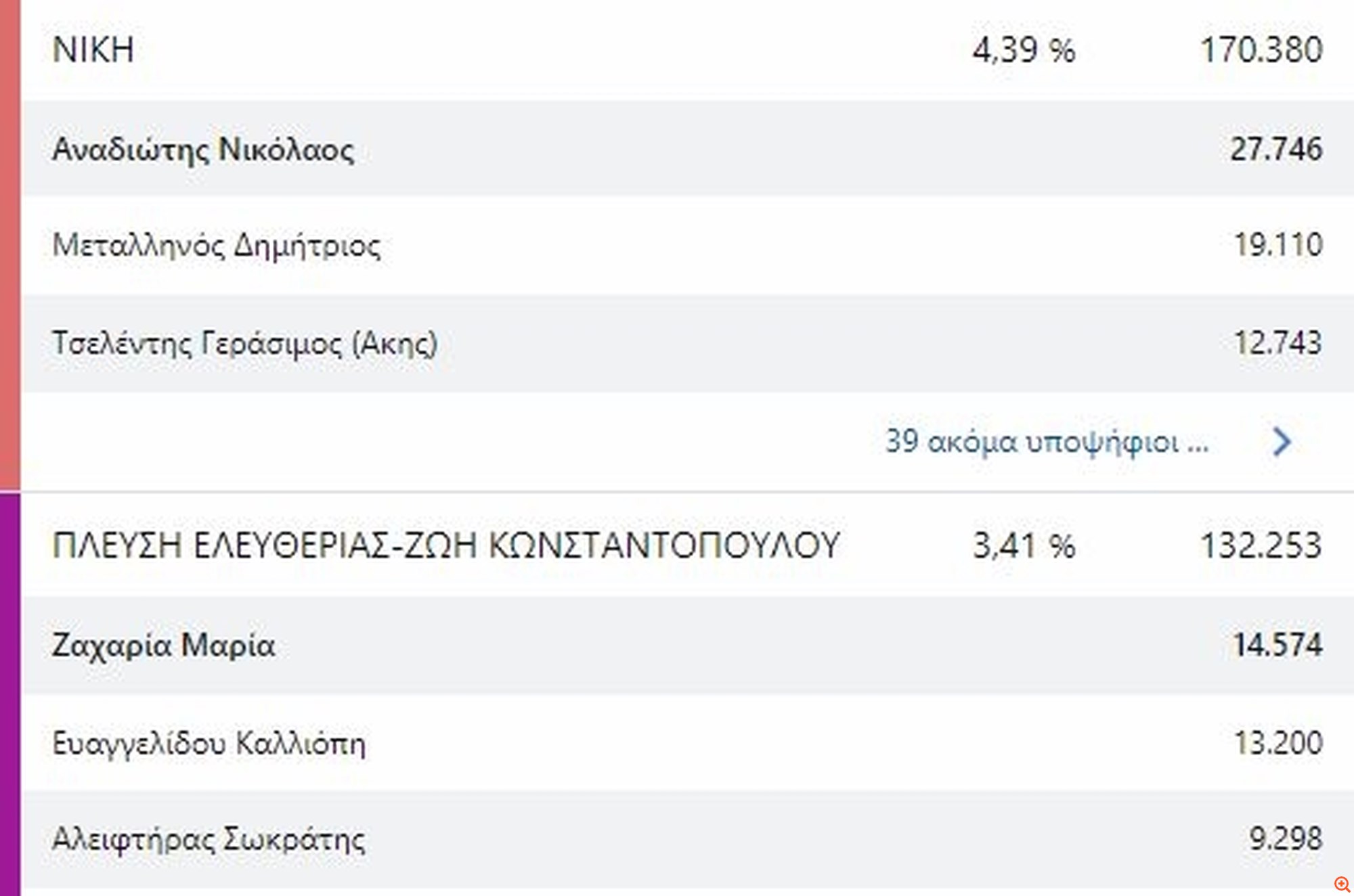 stavroi niki