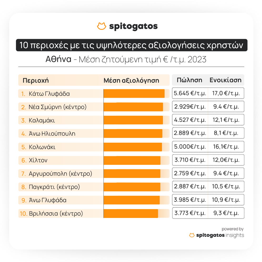 A088C7E6 FAC1 4BF3 B91C EBCD37CAA912