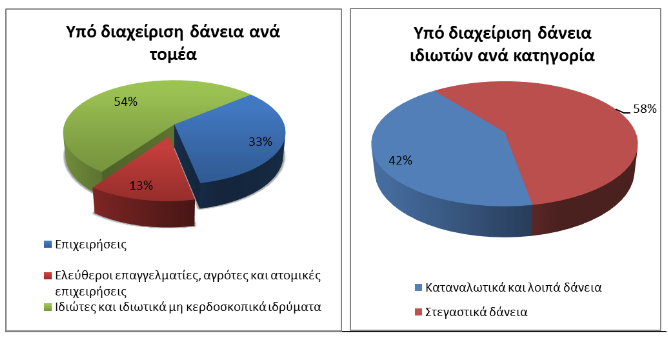 TtE daneia servicers