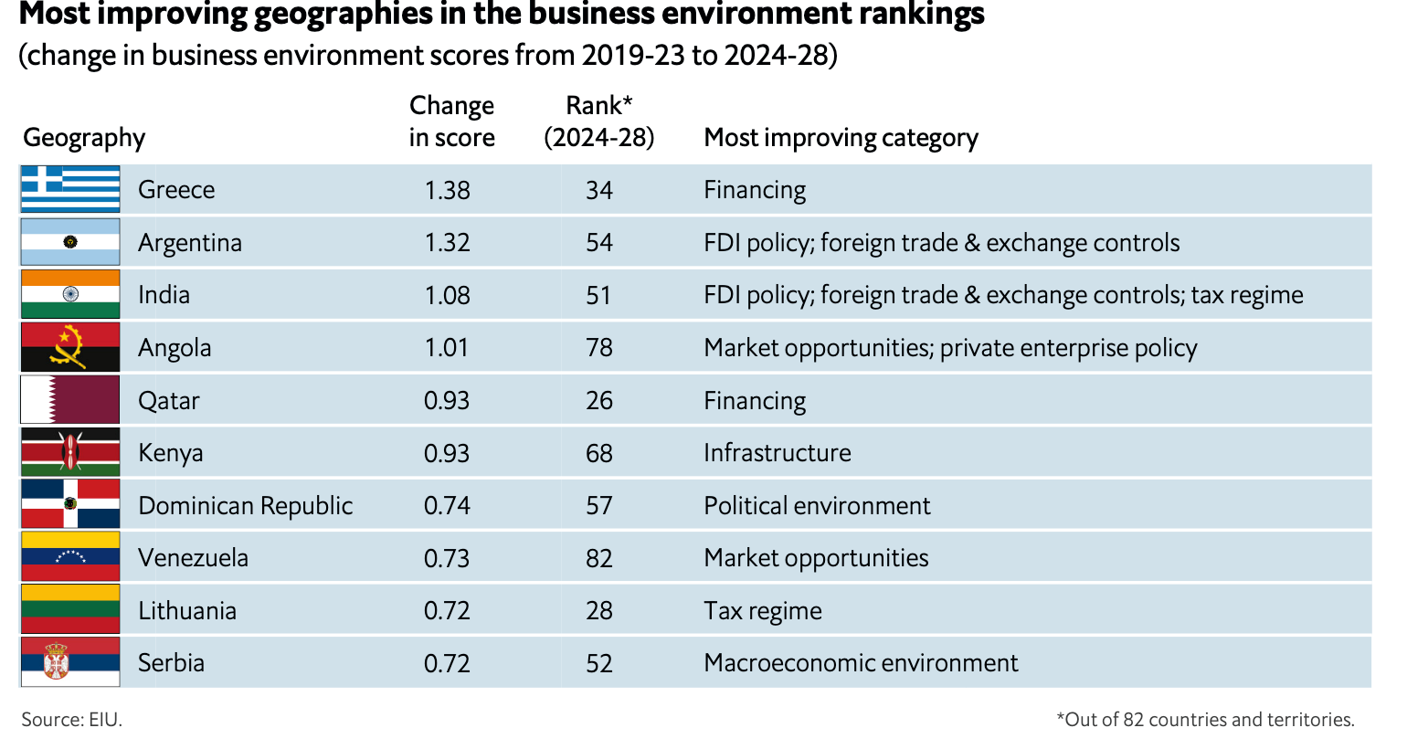 economist