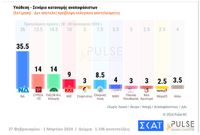 ektimisi
