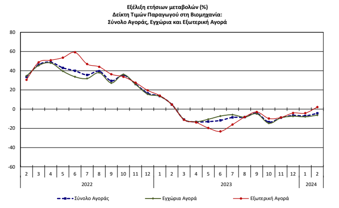 elstat times paragogou viomixania