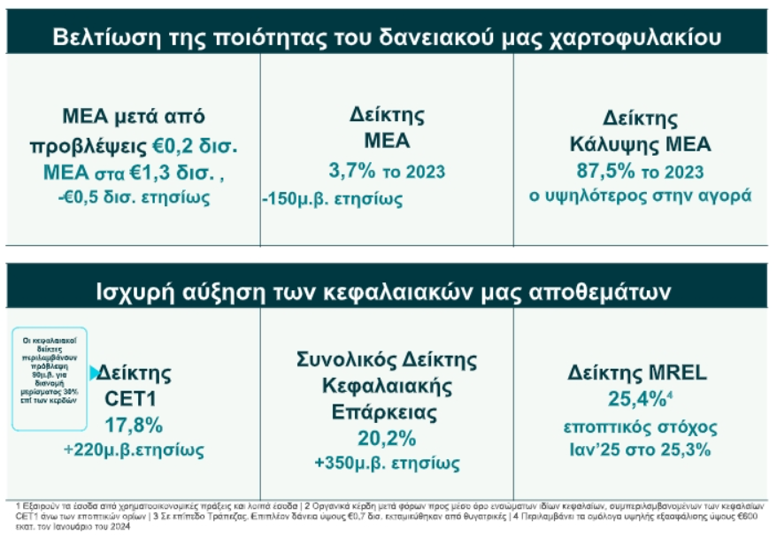 ete2