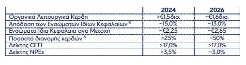 eurobank